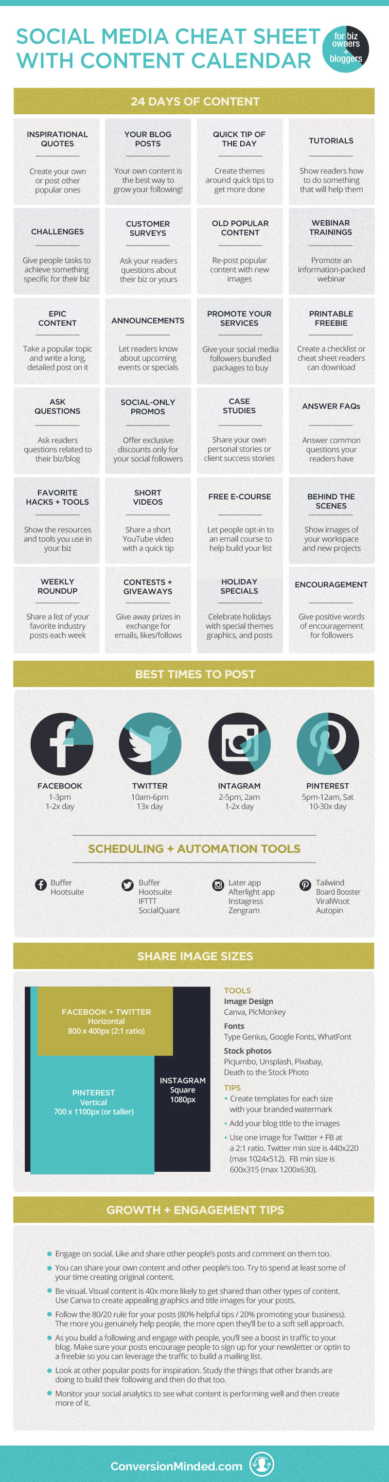 A social media cheat sheet for bloggers and entrepreneurs so you know what to post and when, plus tools to help you automate everything from scheduling, to growth and engagement, and creating images. Click through to see all the tips!