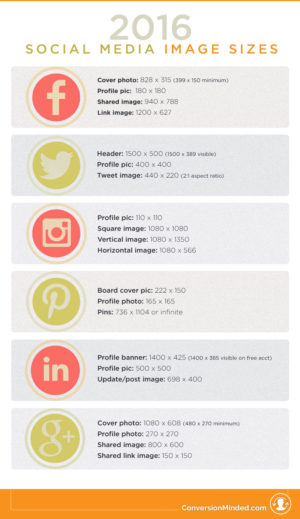 Social Media Image Sizes [Profile Pics, Cover Photos + Share Images]