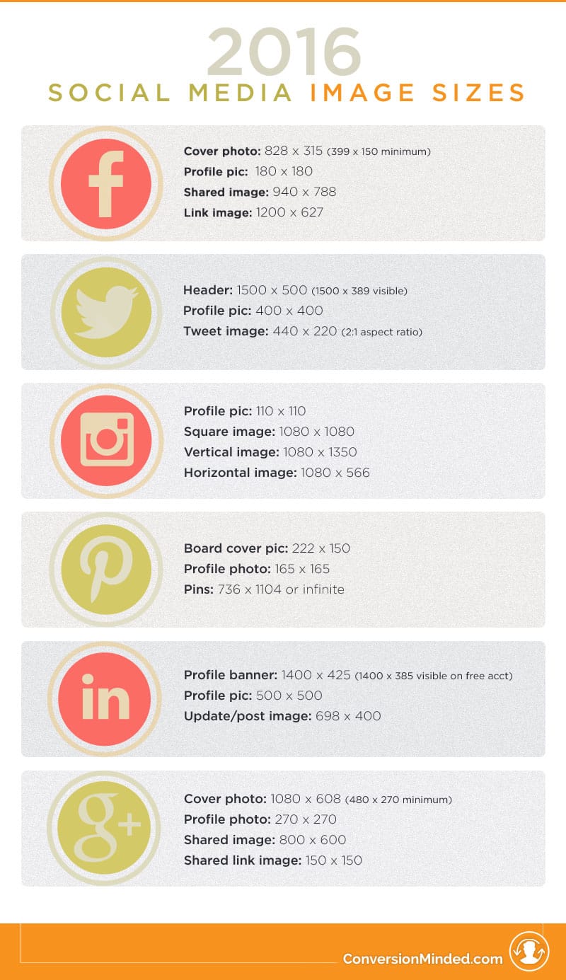 Social media image sizes for Facebook, Twitter, Instagram, Pinterest, LinkedIn and Google+