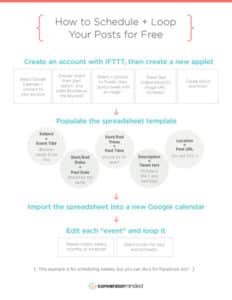 Guide to Schedule + Loop Your Social Media Posts for Free
