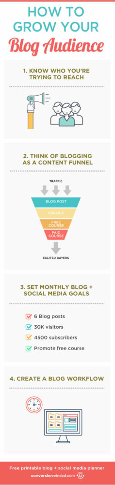 How to Build Your Blog Audience (Like You Mean Business)