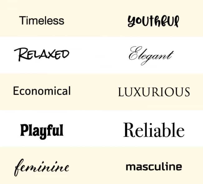 Font personalities