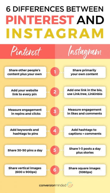 Pinterest vs Instagram: Which one is better for business?