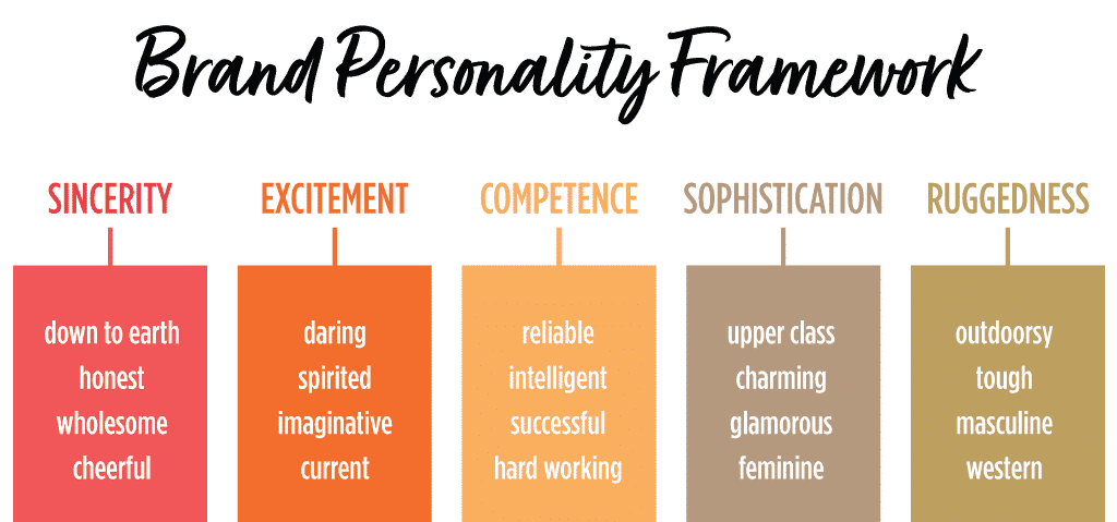 Brand Personality Framework