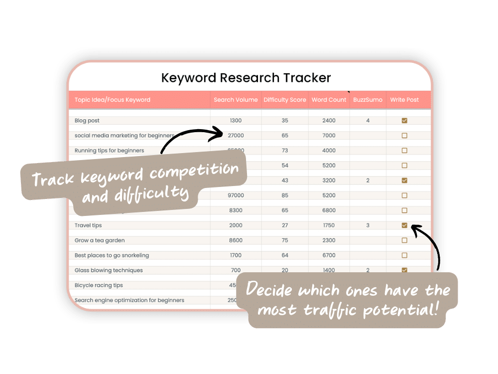 Keyword research tracker