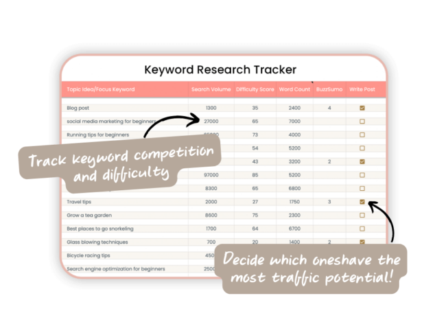 Keyword research tracker