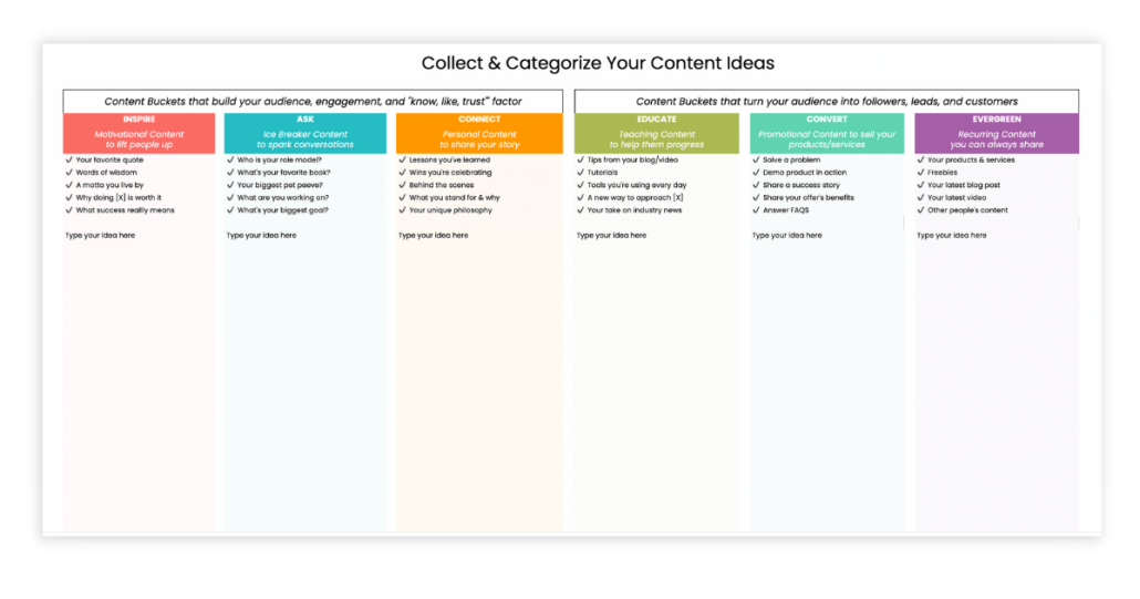 Screen capture of a content planner with columns to store ideas by content bucket