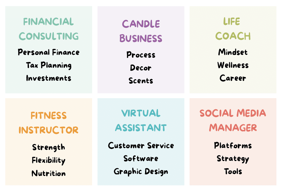 An illustration of different possible content pillars for different niches