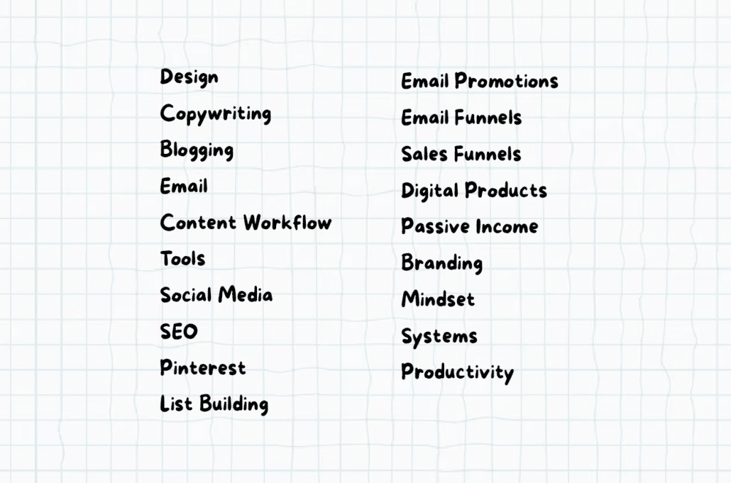 A picture of topics written on a piece of paper as part of the brainstorming process to create content pillars