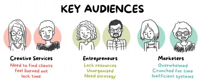 Illustration of people in key audiences - marketing, creative professionals, entrepreneurs