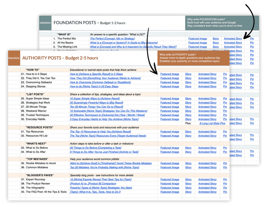 The blog post library with graphics